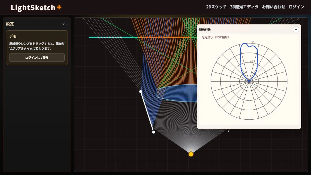 LightSketch＋の2Dデモ画面。光源、反射板、レンズ、光線と配光形状を表示している